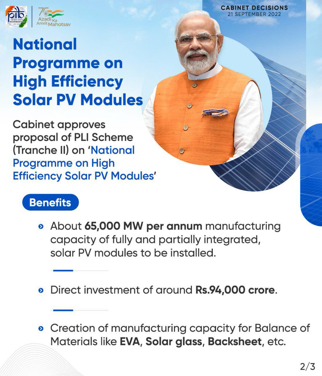 dpradhanbjp's tweet photo. Welcome the #Cabinet’s approval for PLI scheme on National programme on high-efficiency Solar PV Modules.
This will help create an ecosystem for achieving domestic manufacturing of high-efficiency solar PV cells at Giga Watt scale, boost R&D and new employment opportunities. https://t.co/d6wavq4jYR