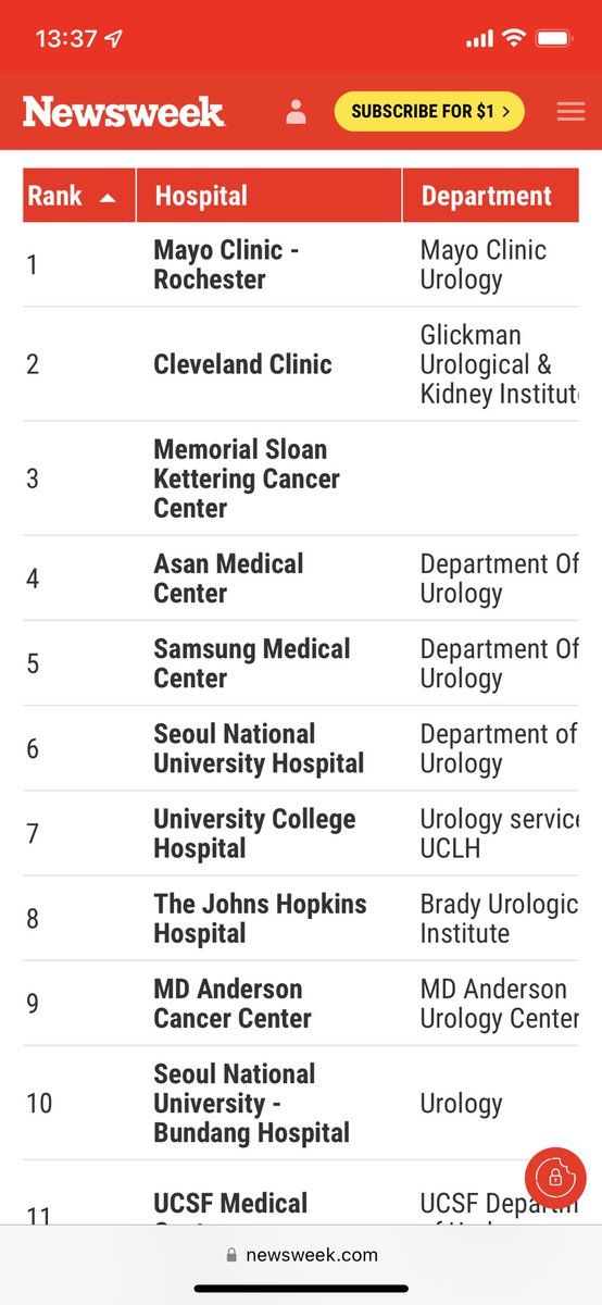 David Probert (@probert_david) on Twitter photo A positive start to the day spending time with the <a href="/uclh/">UCLH</a> urologists at Westmoreland Street. A huge amount to be very proud about and patients supported from across the NHS and 🇬🇧 . An experienced, dynamic and very expert team 👏 Thank you for the invite <a href="/Pippa_Sangster/">Pippa Sangster</a> A positive start to the day spending time with the <a href="/uclh/">UCLH</a> urologists at Westmoreland Street. A huge amount to be very proud about and patients supported from across the NHS and 🇬🇧 . An experienced, dynamic and very expert team 👏 Thank you for the invite <a href="/Pippa_Sangster/">Pippa Sangster</a>