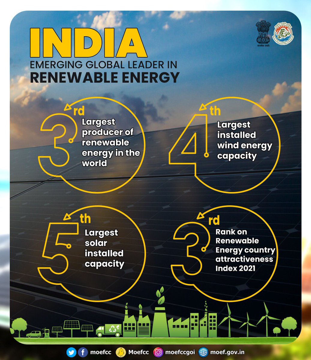 India Emerging Global Leader in Renewable Energy #ZeroEmissionsDay