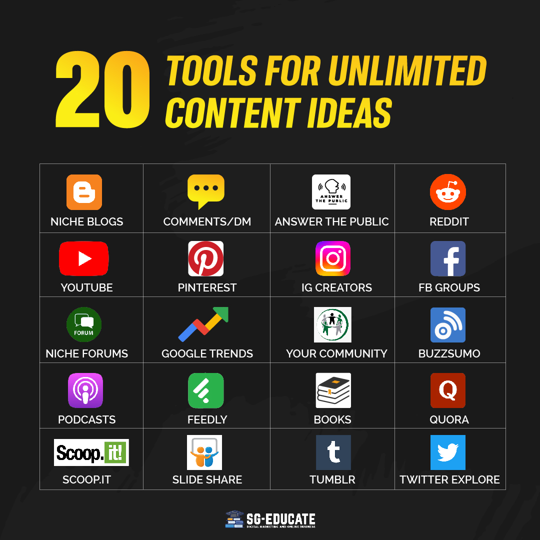 sgeducatee's tweet photo. Are you looking for best content ideas ?
Here I compiled a list of best tools to create unlimited content ideas .
.
Like &amp; follow for more amazing strategies to boost your growth
.
.
 #contentmarketing #contentmarketingtip #contentmarketingideas #contentmarketingexpert https://t.co/V191kyqe0g