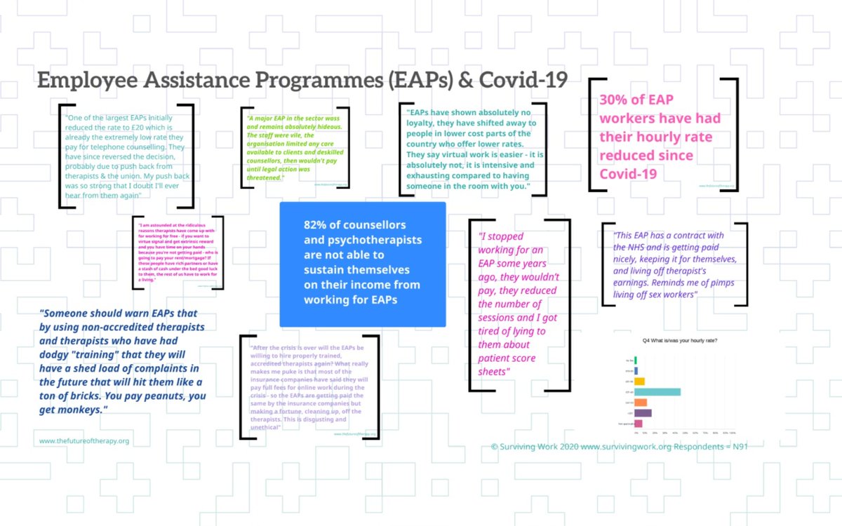 A fair deal for #EAP #Therapists. Join us to launch our campaign for wages & conditions in #EAPs @pcu_union 8 October ONLINE #counsellors #mentalhealth eventbrite.co.uk/e/pcu-symposiu… @uk_Counsellors @uACandT @IAPTWorkers @Alliance4CP @OtherWaysToCare @PCSRuk @pcp_uk @PsychSocChange