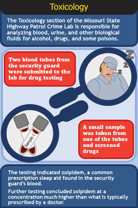 MSHPCrimeLab's tweet photo. #NationalForensicScienceWeek https://t.co/o9iqxRk3rw