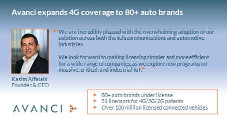 2022 has been a strong year for Avanci, we’ve grown to 80+ auto brands under license and over 100 million licensed connected vehicles. 
Read today's announcements: avanci.com/about/#li-news
#connectedvehicles #licensing #IoT