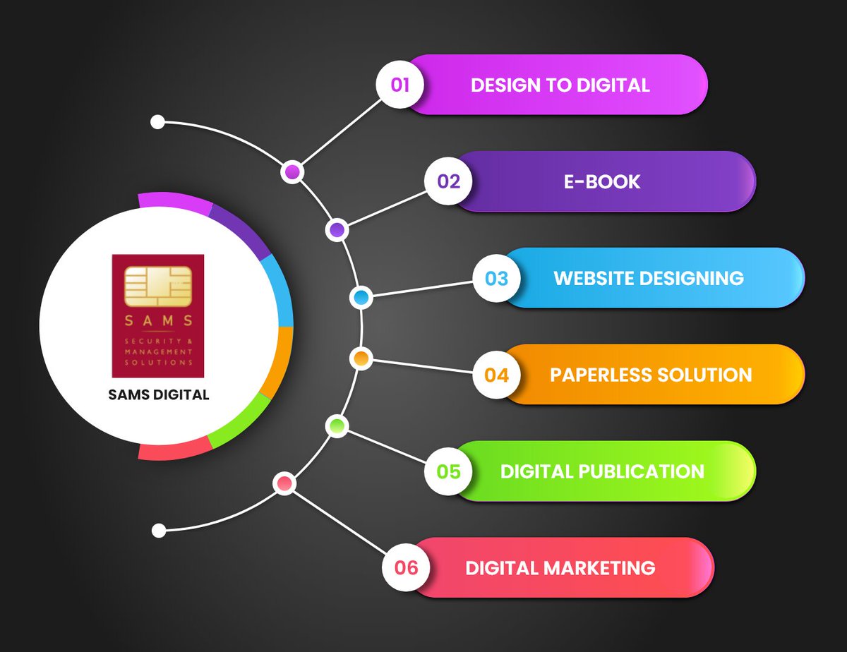 SamsDigital2's tweet photo. #DigitalIndia #WebsiteDesign #technology 
#ebook #iPhone14 https://t.co/QR0DhTJ6Q0