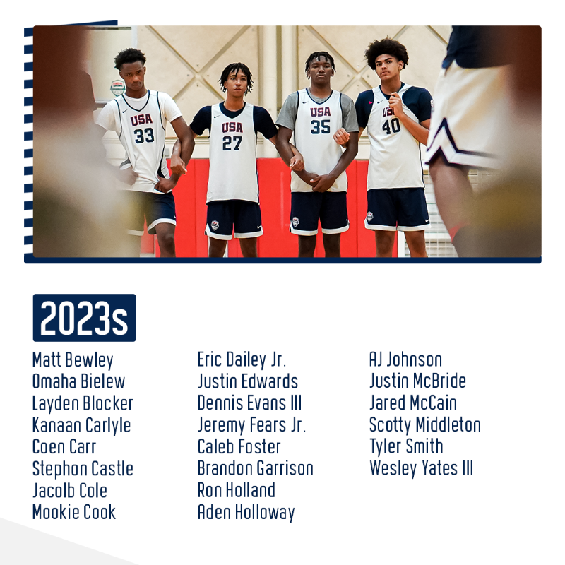 usabjnt's tweet photo. WE'RE BACK 😏

🇺🇸 62 athletes are set to take part in the USA Men’s Junior National Team minicamp from October 7-10 in Colorado Springs!