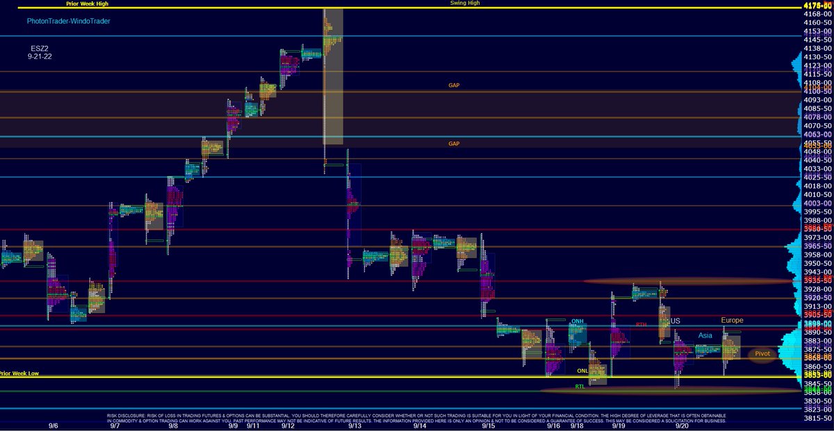 DamonPavlatos's tweet photo. The indices traded lower after the OP &amp; chopped in a small range during the AM. Later there was a move lower testing below the RTH low's. The ES bounced back to unchanged. Today all eyes are on the FOMC release at 2:00ET.  We may continue to chop until then. Pivot=3968 #ES_F $SPY https://t.co/Zdudr0GdeY
