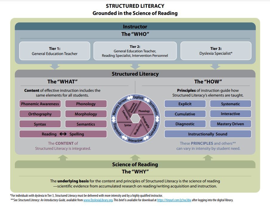 @ReadingLeagueCT (@readingleaguect) on Twitter photo 