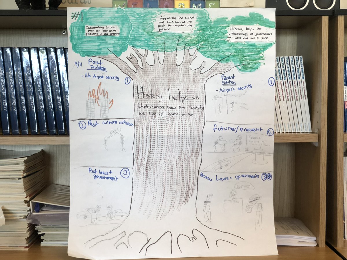 NFMiddlePurple's tweet photo. Mrs. Coffey's students doing a Gallery Walk showing 5 Reasons Why History is Important...#MrsCoffeyNFMS https://t.co/77jKw3q3u0