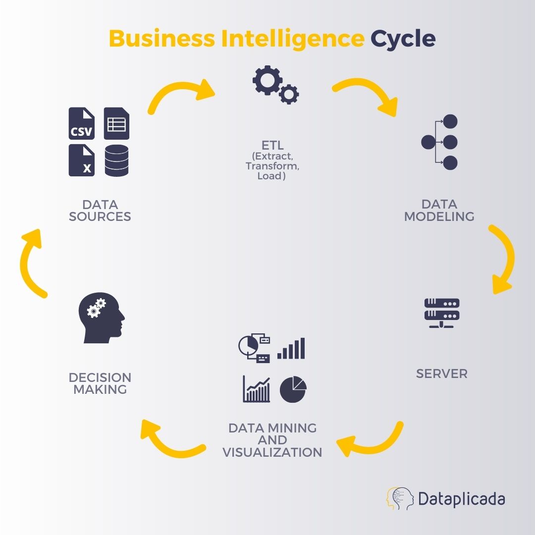 Dataplicada - Data Science Solutions tweet media