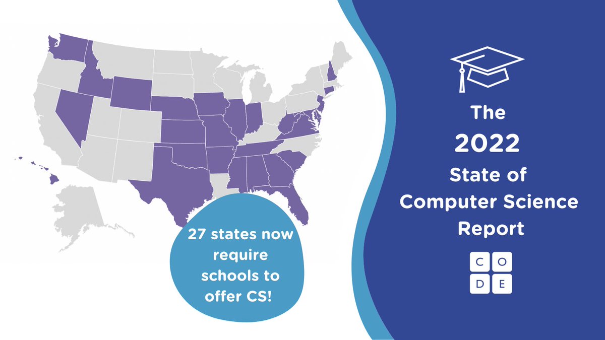 The #StateOfCS2022 Report is HERE! The big news: Now the majority of states require CS to be taught in high schools. But growth of CS slowed during the pandemic. How can states fight that and the continuing access gap? Read the report for more: codeorg.medium.com/2022-state-of-…