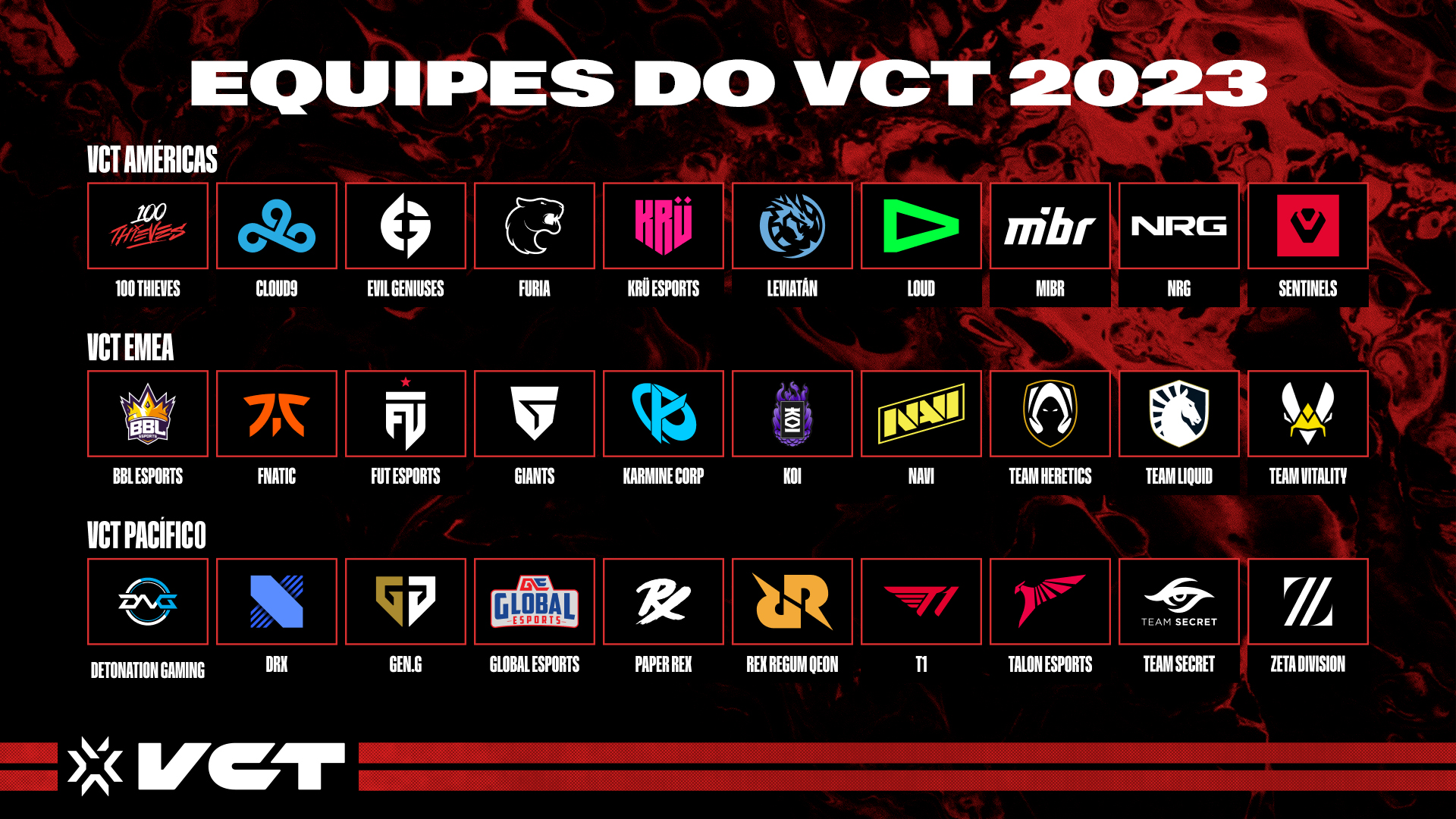 Lista de equipes do VCT 2023