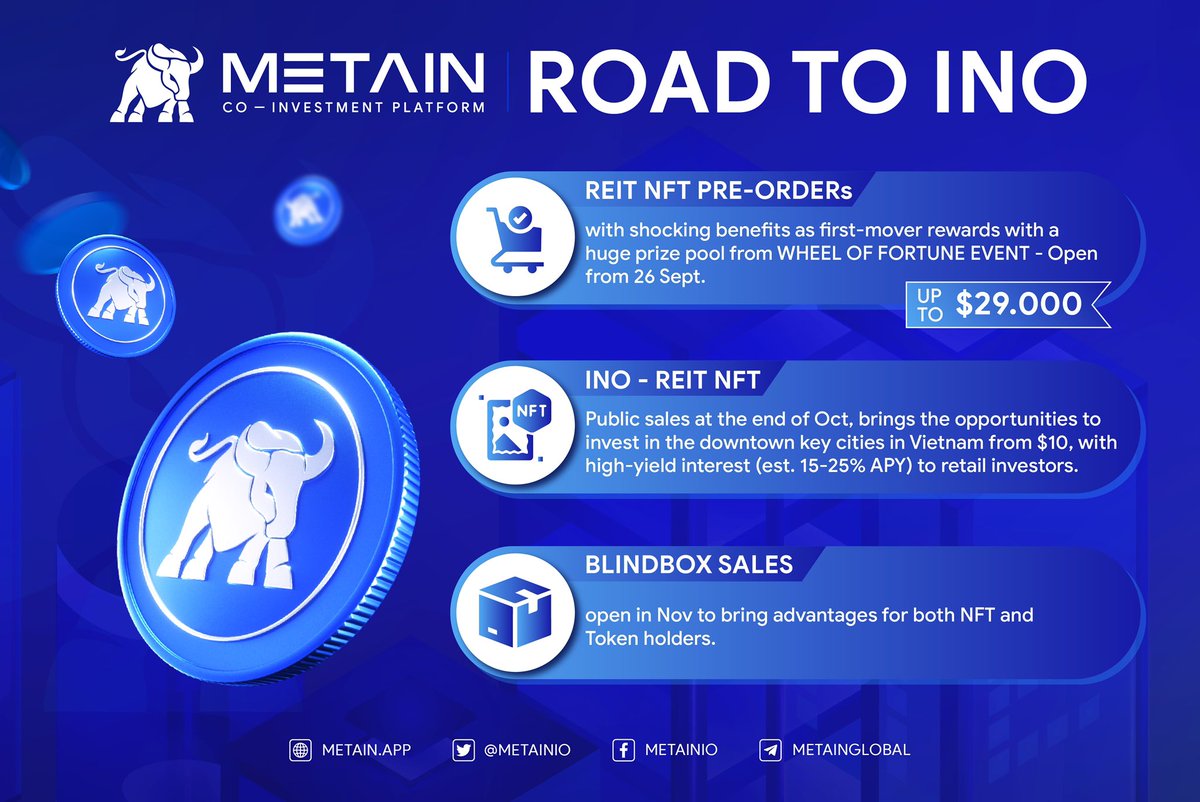 METAINio's tweet photo. METAIN REIT NFT INO ANNOUNCEMENT
Super excited to announce that we're all set for the #INO of METAIN's REIT NFT. The INO will be live at end of Oct 2022.
Let's check out all compelling events on METAIN ROAD TO INO!
#METAIN #REITNFT #NFT #INO #AssetBackedNFTs #WHEELOFFORTUNE https://t.co/GRASOsQkO4