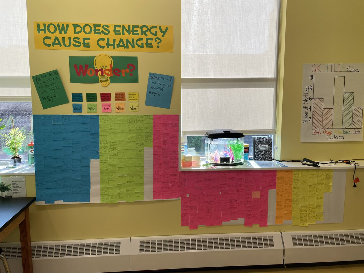 HudsonRTrader's tweet photo. I’m extremely proud of all of the hard work my students are doing when they are making questions about the world around them! #inquiry #naturalphenomenon #StemEd #elementaryEd #energy #wonderwall https://t.co/deIDM5Cr0H