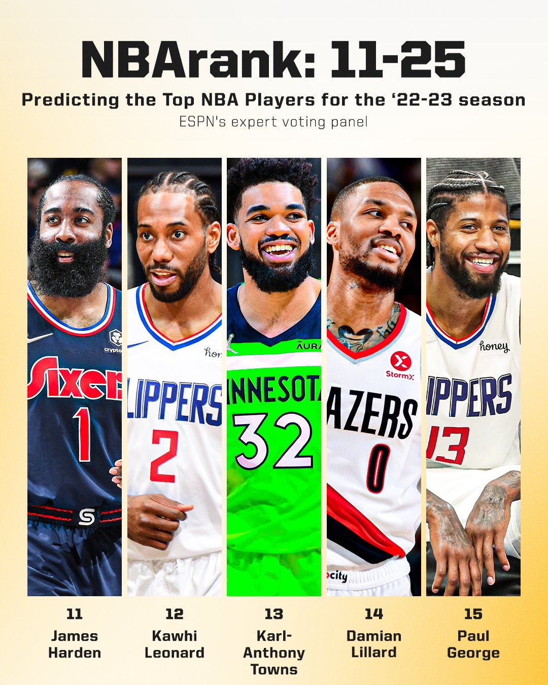 NBArank 2022 - Ranking the best players for 2022-23, from 25 to 11 - ESPN