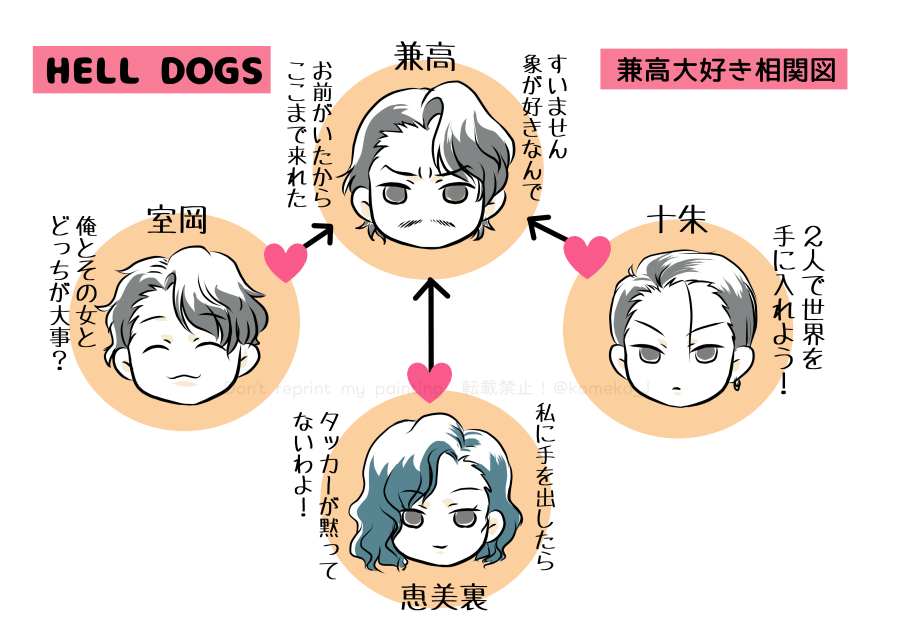 ちょっと興奮冷めやらぬ状態なので勢いで描いてしまった相関図(個人的解釈です)
アクションはもちろんだけど、男同士(相棒もしくは部下と上司)の絆に萌えました😆✨
#ヘルドッグス沼 