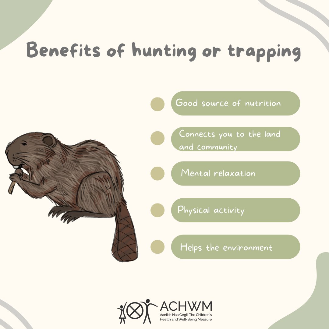 Happy #WellnessWednesday from our team wanted to share some facts about hunting/trapping and the benefits these activities have!

What is your favourite animal to hunt/harvest/trap? If you've never hunted or trapped, what do you wish you could hunt/trap?