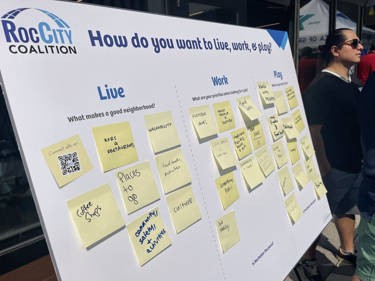 RocCoalition's tweet photo. Excited about the insights we gleaned from the college students &amp; recent alumni who attended @CampusRoc #CollegeFEST this past weekend! We look forward to sharing them with our member and partner orgs to help make #GreaterROC a fantastic place to live, work, and play! #StayTuned https://t.co/20A6H1ZBpN