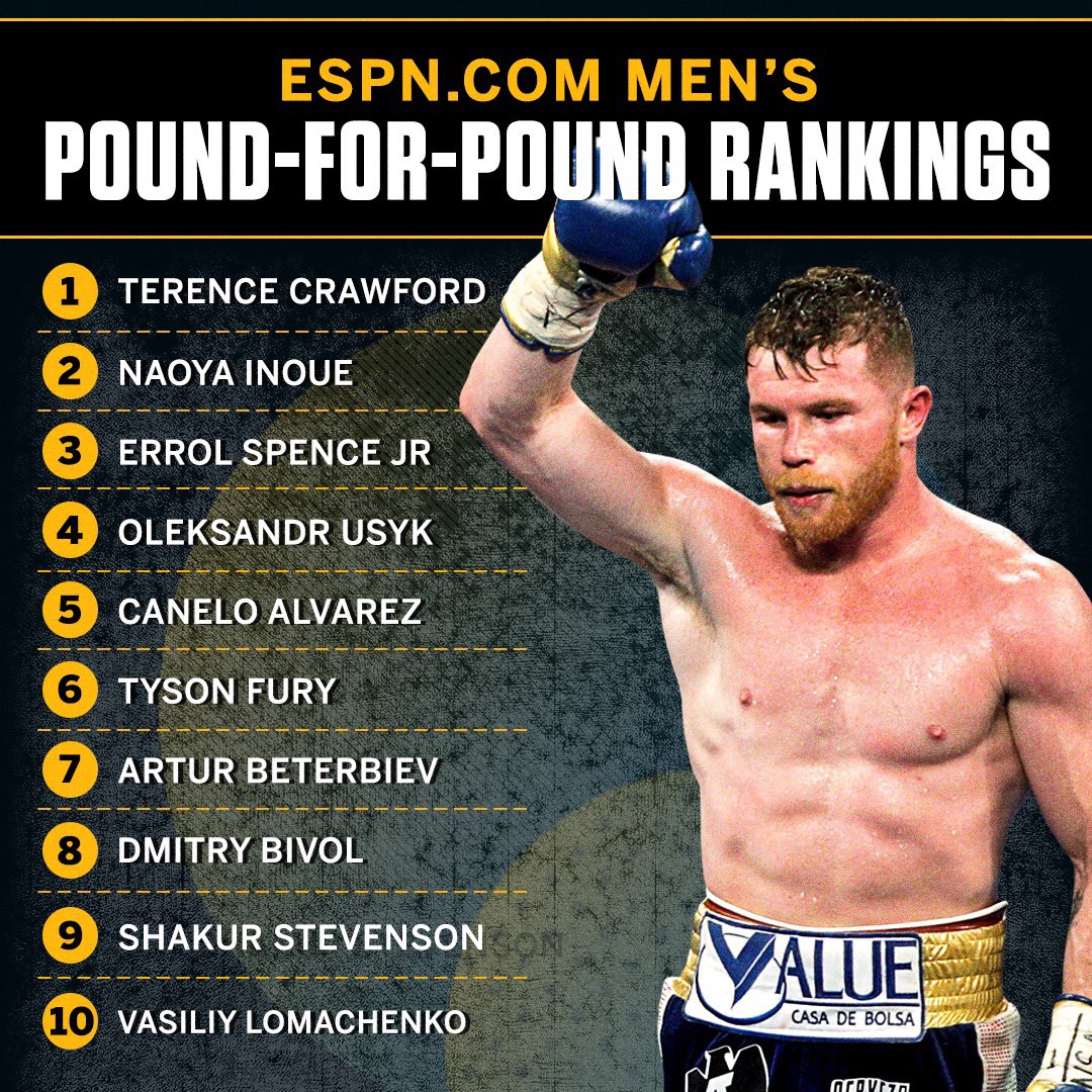 ESPN Ringside on Twitter "Despite his victory over GGG, Canelo fails
