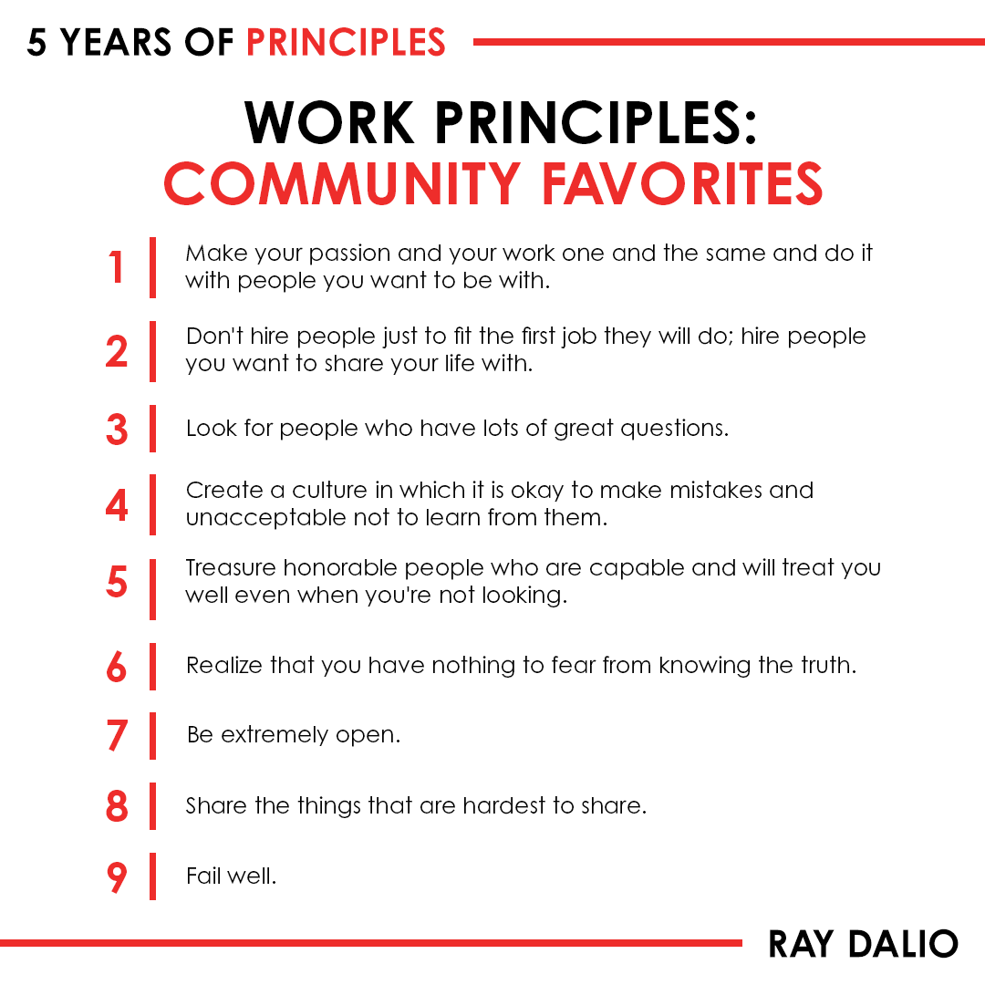 RayDalio's tweet photo. As I reflect on the last 5 years since I released my book Principles, I wanted to share the Work Principles that have been favorites of this community. I hope they continue to be valuable to you as you progress through your careers. (1/2) https://t.co/IqwJFUYJaP