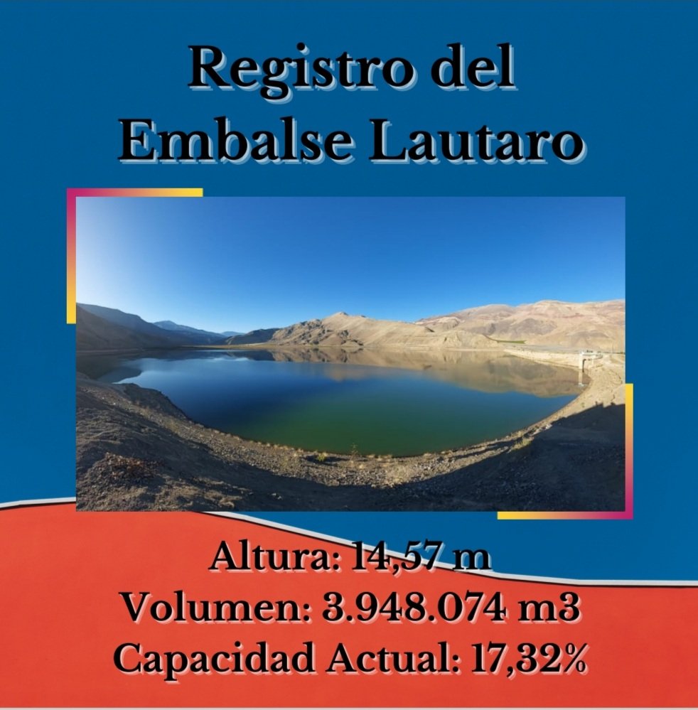 JVigilancia's tweet photo. Buenos días!! Registro del Embalse Lautaro hoy miércoles 21 de septiembre!! 

#Información #mediciondiaria #embalselautaro #embalsesdechile #juntadevigilanciadelríocopiapó https://t.co/5WbM8BT4Qj