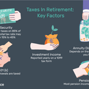 CRB_Elite's tweet photo. Don't get caught off guard by your tax bill in retirement, read about estimating your taxes in retirement here:
https://t.co/Z4SQ56qmbk https://t.co/zNN0FKZBrL