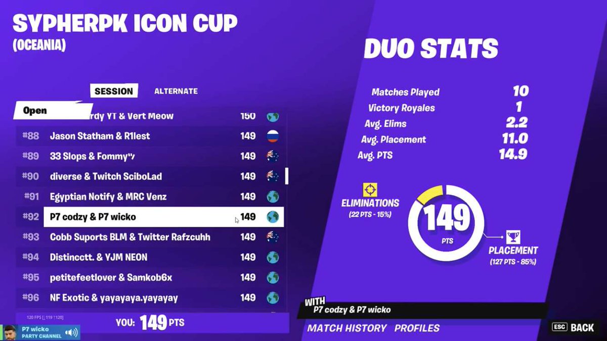 Codzyfn's tweet photo. 92nd in sypher Pk skin cup w @wickoFN #the31 #teamgallium @TeamGallium @Yuleyfnt @GoofyFNT @nipsfnt https://t.co/qCadfqIdyW