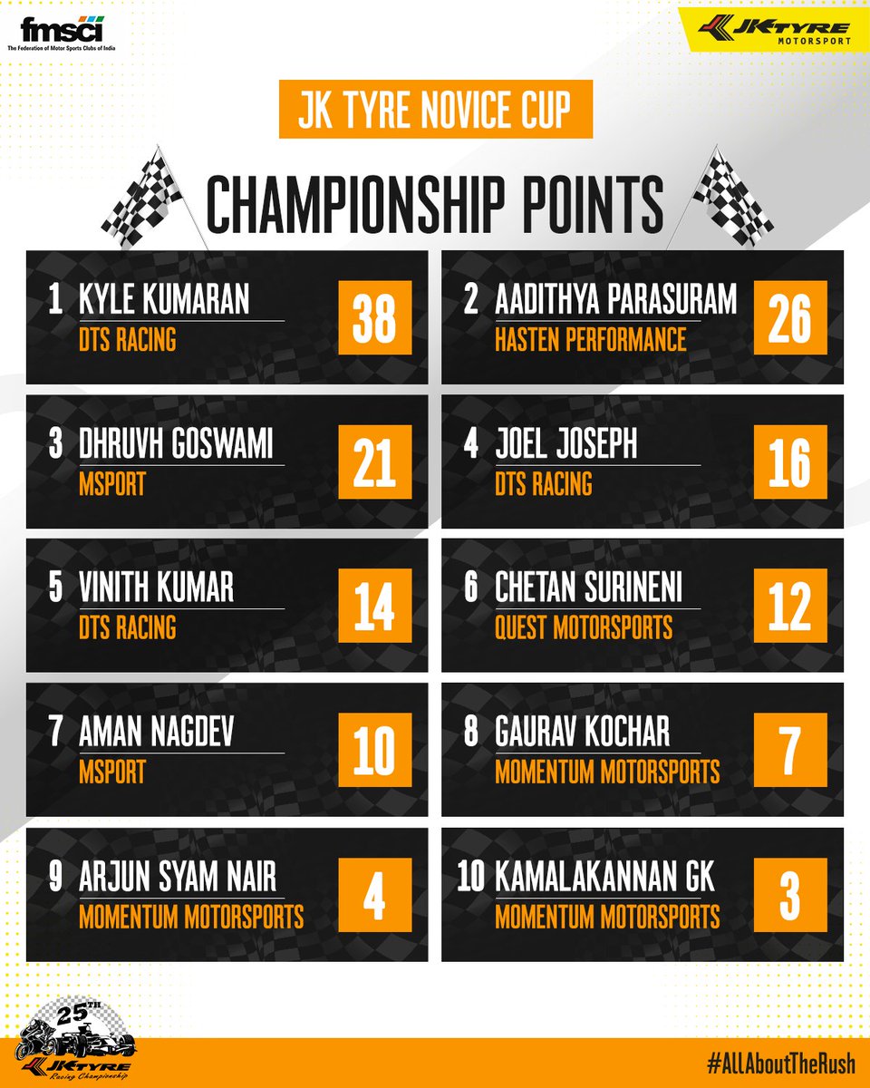 JK Tyre Motorsport tweet media