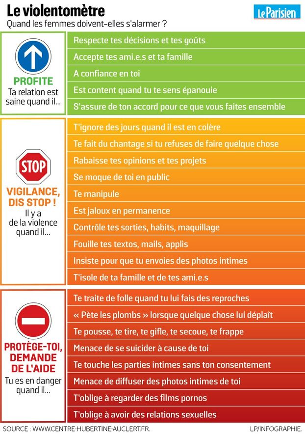 Il faudrait partager cela tous les jours. 

Tout le monde devrait connaître ce VIOLENTOMÈTRE.