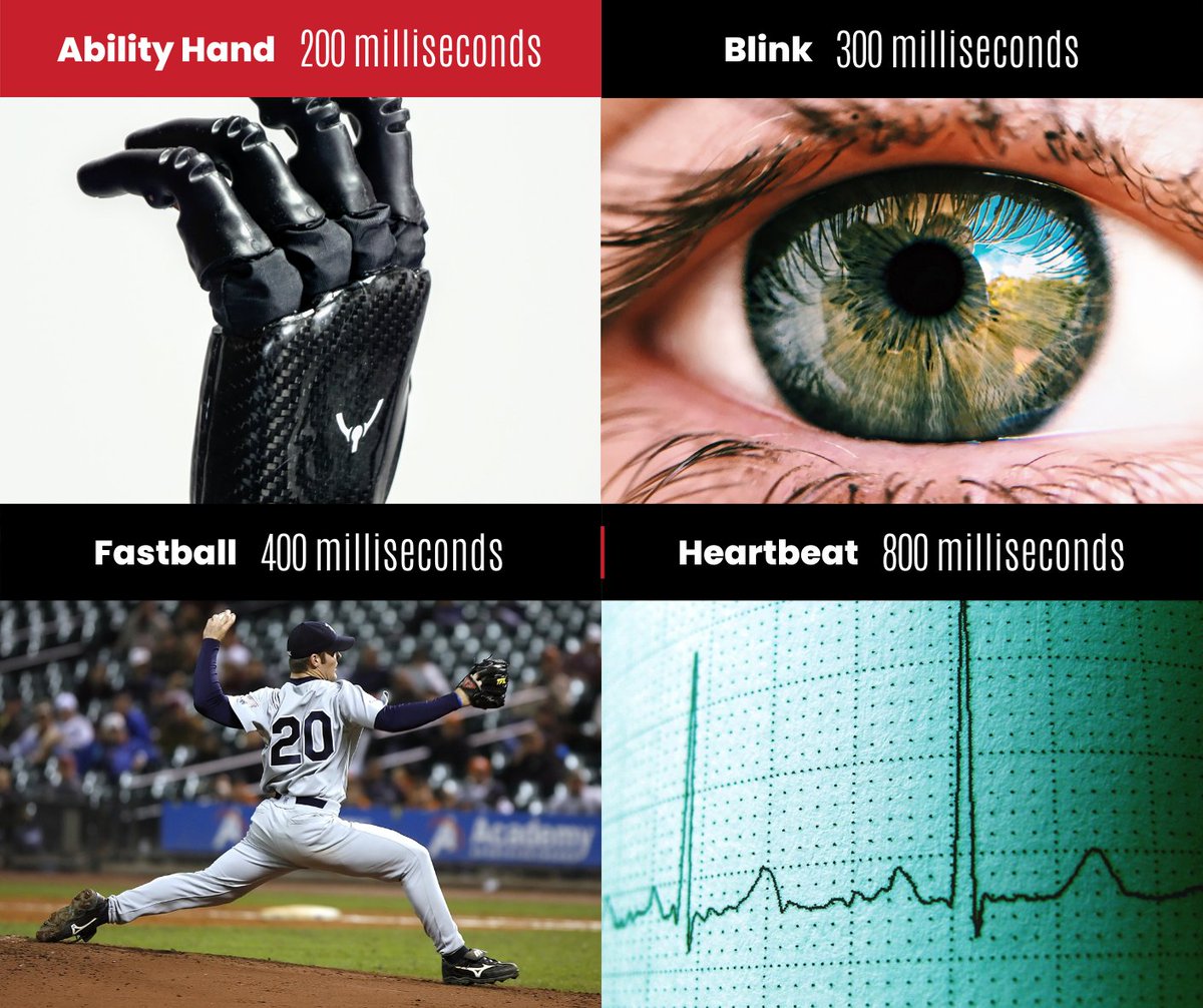 PSYONICinc's tweet photo. A 200 millisecond closing speed means daily life is that much easier. But it's also just plain fast! Faster than the blink of an eye, a human heartbeat or a major league fastball.

#bionics #robotics #orthotics #orthoticslab #prosthetics #limbloss #amputee #amputeelife https://t.co/ECj9Ltc94Q