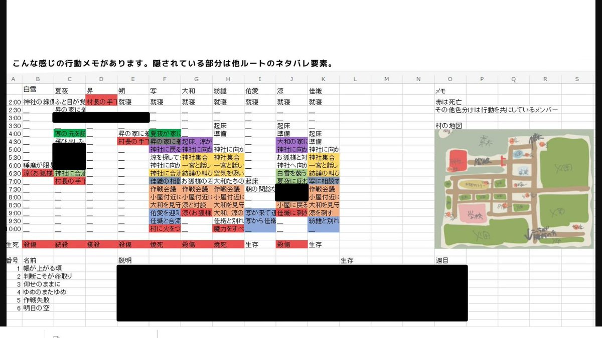 See_you_oc's tweet photo. 蛇足編にて掲載忘れがございましたがあくまで参考程度の資料（執筆の際に���ン見していたもの）ですがせっかくなので共有させてください。
ルートによっては行動ががらっと変わります。 https://t.co/tQQ2oSuIK1
