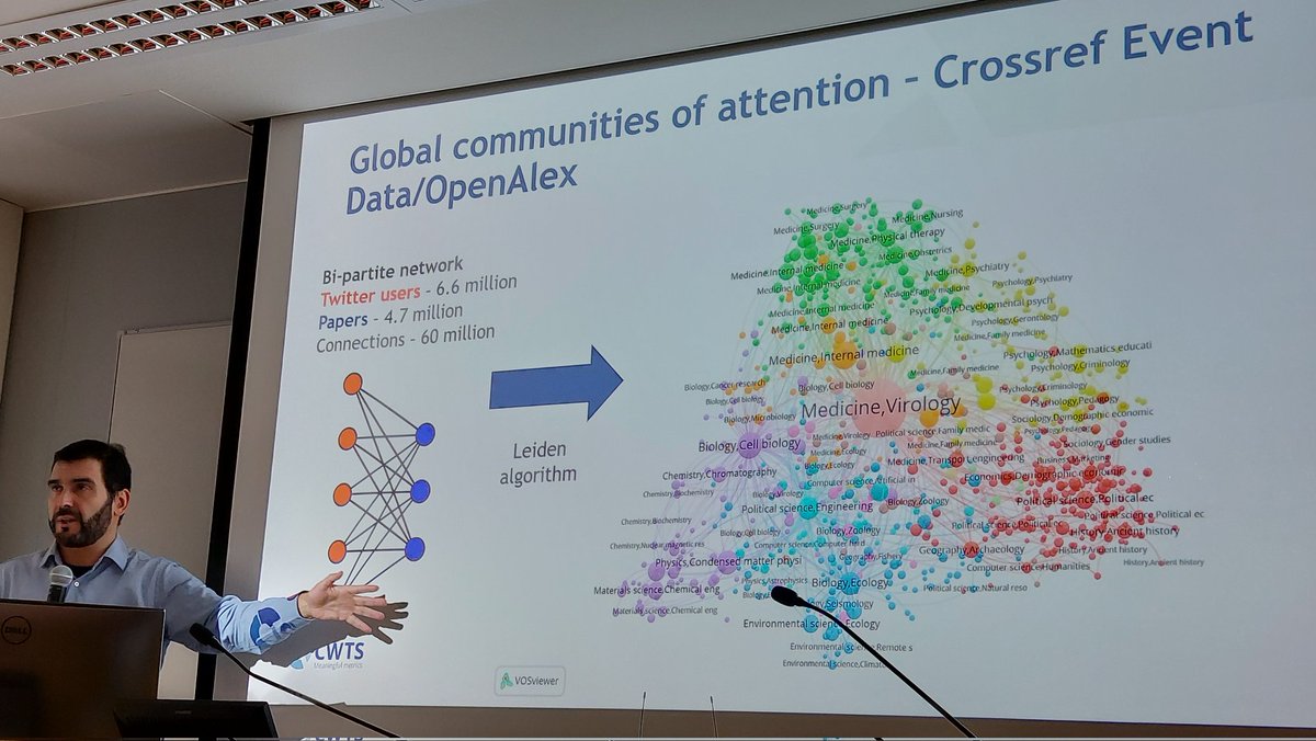 SilviaCDobre's tweet photo. #NWB2022 1st keynote: 1. There's no true #altmetrics /#bibliometrics division 2. Alt #metrics don't have to be just tweets to papers 3. #Sociamedia &amp; #webometrics tools are unique windows to interactions between #science society 4. Not just #articles but actors &amp; engagements! 👏 https://t.co/iNiR8AkWLZ