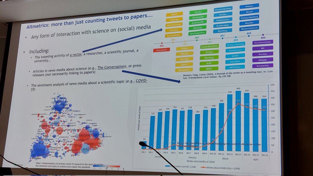 SilviaCDobre's tweet photo. #NWB2022 1st keynote: 1. There's no true #altmetrics /#bibliometrics division 2. Alt #metrics don't have to be just tweets to papers 3. #Sociamedia &amp; #webometrics tools are unique windows to interactions between #science society 4. Not just #articles but actors &amp; engagements! 👏 https://t.co/iNiR8AkWLZ