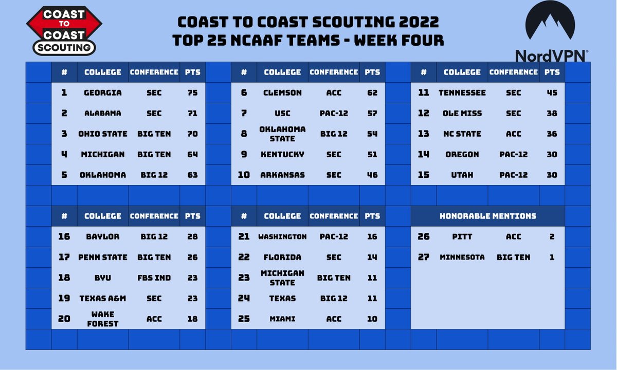 Coast to Coast Scouting tweet media