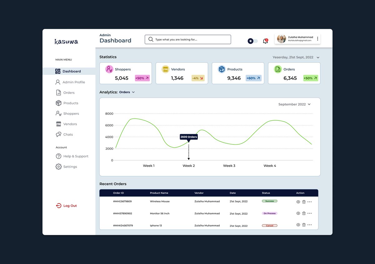 MuhammadZulaiha's tweet image. Day 29: Admin Dashboard
#I4G30DaysOfDesign #I4GDesignChallenge