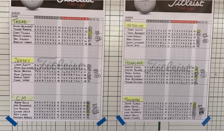 HHSbulldogsIL's tweet photo. Congratulations to your MVC Champs in Boys Golf!!! Finishing in the top ten were Dominick Emig, Easton Belford and Braden Schrof! Congratulations and good luck at regionals next week! ❤️⛳️🖤🐾 https://t.co/kqqVZn6HTf