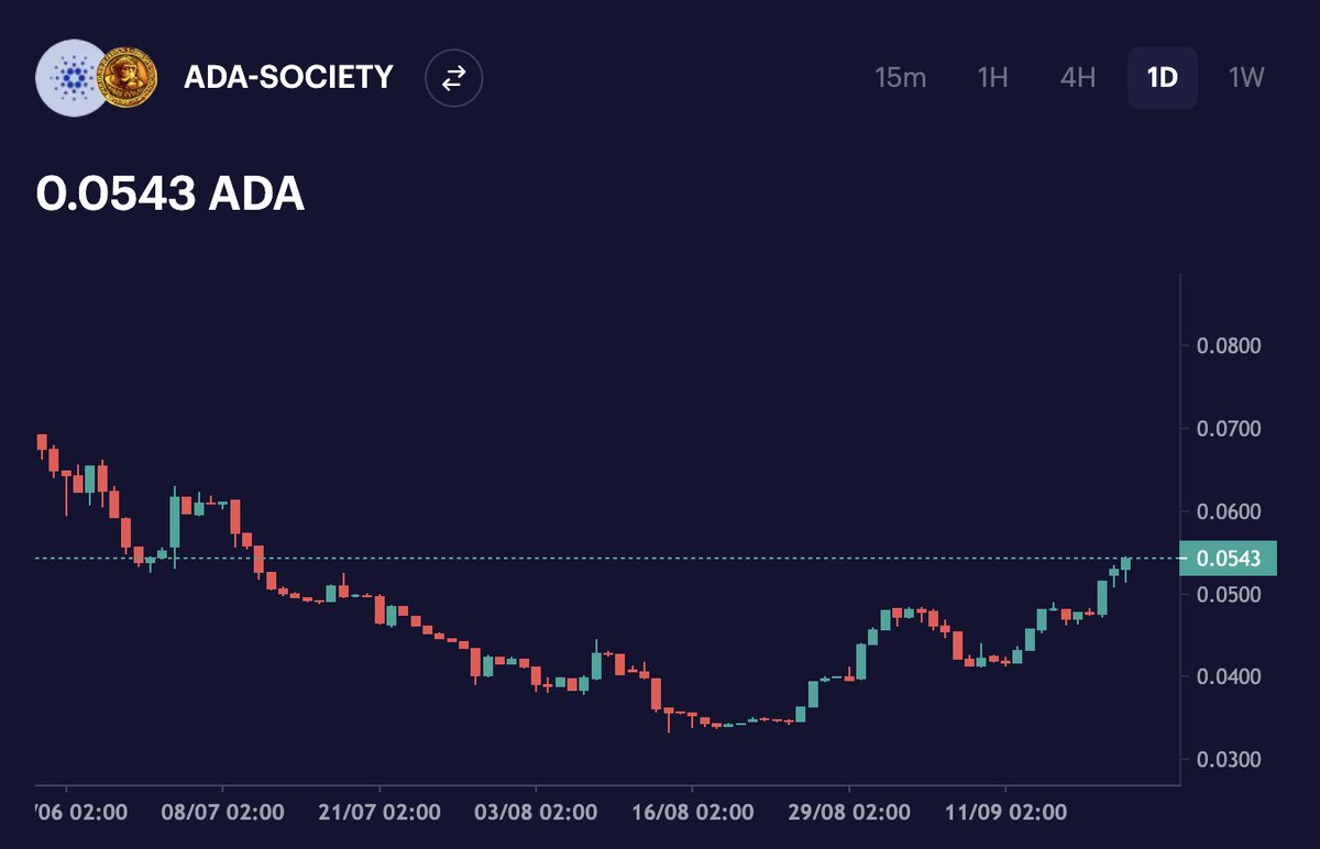Fasten your seatbelts, cause @the_ape_society is launching 📈🚀🌕 #Cardano $ADA $SOCIETY #CardanoCommunity #DeFi #NFT #CNFT