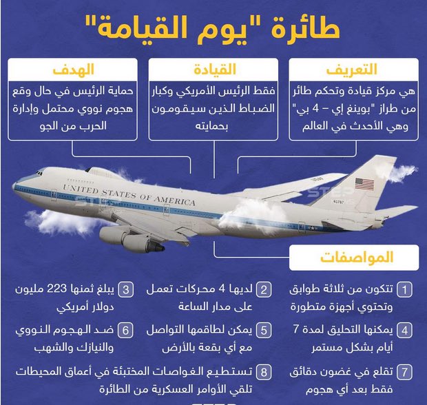 وكالات : 

تم رصد إقلاع طائرة "يوم القيامة" الامريكية قبل قليل ، وسط مخاوف من بدء حرب نووية مع روسيا