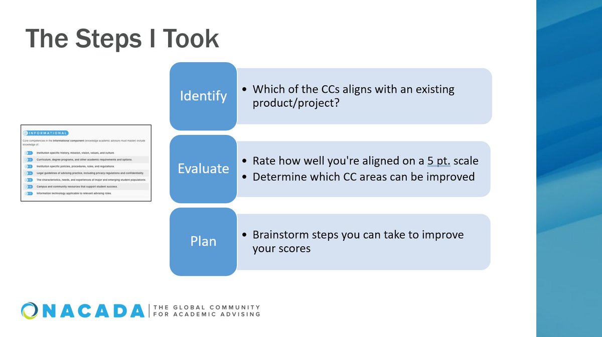 NACADA's tweet photo. Diana Thompson shows us how to take a current product and align it with the NACADA Core Competencies. #startsmall #nacadaweb #acadv https://t.co/RUZy2O29Mh
