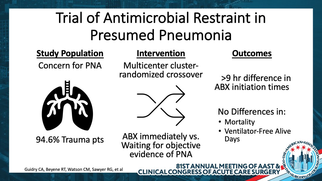 AAST (@traumadoctors) on Twitter photo Multicenter cluster-randomized crossover trial of aggressive versus conservative initiation of antibiotics in ICU patients with suspected pneumonia demonstrated no difference in outcomes.
<a href="/dr_guidry/">Christopher A. Guidry</a> <a href="/ku_trauma/">KU Acute Care Surgery Research</a>
#AAST2022 #SurgTwitter #MedEd #SoMe4Surgery #MedTwitter #MedStudent Multicenter cluster-randomized crossover trial of aggressive versus conservative initiation of antibiotics in ICU patients with suspected pneumonia demonstrated no difference in outcomes.
<a href="/dr_guidry/">Christopher A. Guidry</a> <a href="/ku_trauma/">KU Acute Care Surgery Research</a>
#AAST2022 #SurgTwitter #MedEd #SoMe4Surgery #MedTwitter #MedStudent