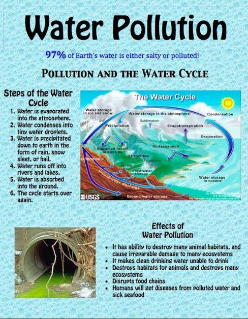 psdf_pak's tweet image. Our environment faces several problems,and many of these seem to be worsening with time,bringing us into a time of a true environmental crisis. It is therefore becoming increasingly important to raise awareness of the existence of these issues. One of is water pollution.#pyef