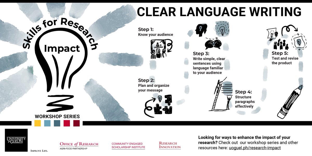 Join the third session in the Skills for Research Impact Webinar Series!

Clear Language Writing is running from 1-2:30pm on Oct 25. Hone your clear communication skills &amp; get tips on how to structure &amp; write summaries of your research for dissemination.

bit.ly/3DIADgM