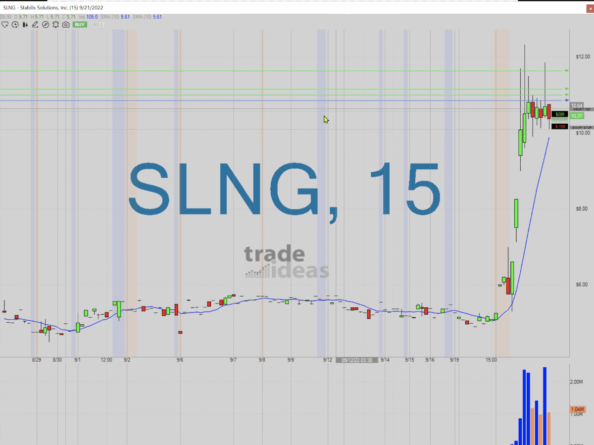 AlertTrade's tweet photo. Trade-Ideas News: Trade Ideas – #SLNG – What Makes This Trade Great!! #shorts #tradeideas #tradingstrategy https://t.co/Hovft4983W 📈 FREE trade-of-week via ⟶ https://t.co/BCEHq7UngV https://t.co/IhtBvSTQBu