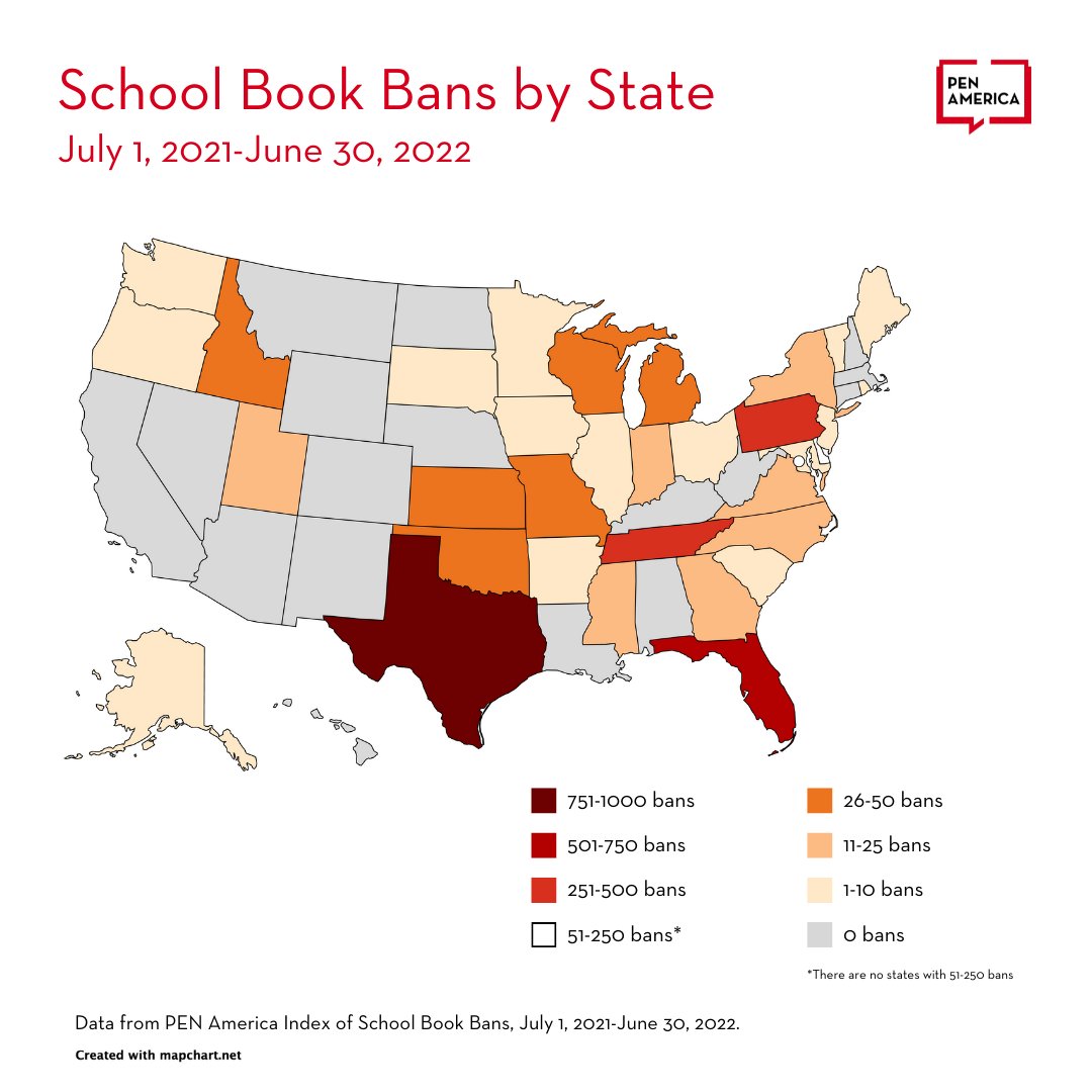 #BannedInTheUSA 
States with Bans: 32
Districts with Bans: 138

Total Bans by State
Texas: 801 bans, 22 districts
Florida: 566 bans, 21 districts
Pennsylvania: 457 bans, 11 districts
Tennessee: 349 bans, 6 districts
Oklahoma: 43 bans, 3 districts

More ➡️ pen.org/report/banned-…