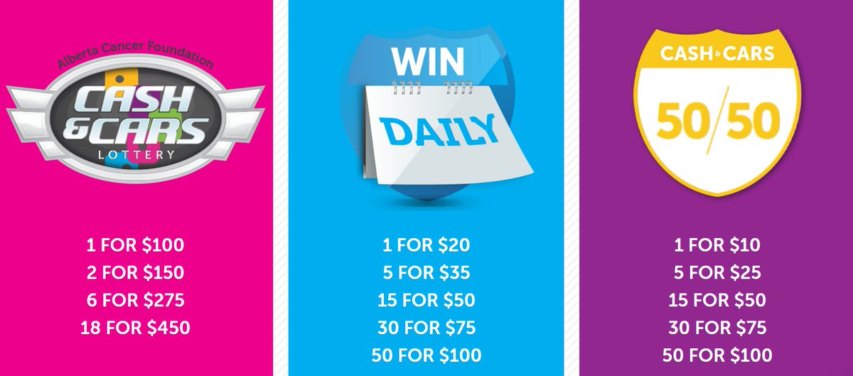 ABCancerLottery's tweet photo. We have some amazing packages for you to increase your chances of winning as well as your savings! The 50/50 packages are: 
1 ticket for $10 
5 tickets for $25 
15 tickets for $50 
30 tickets for $75 
50 tickets for $100.
https://t.co/27eKvIYhcQ
#albertacancer #cashandcarslottery https://t.co/XYxKb2VwYn