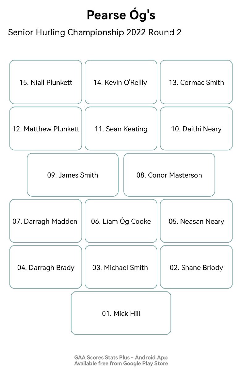 CavanCoBoardGaa's tweet photo. Pearse Óg's Team Selection 
Senior Hurling Championship 2022 Round 2 https://t.co/SXpotL3HYE
