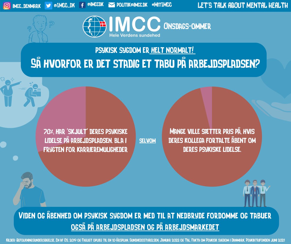 IMCC - hele 🌍 sundhed tweet media