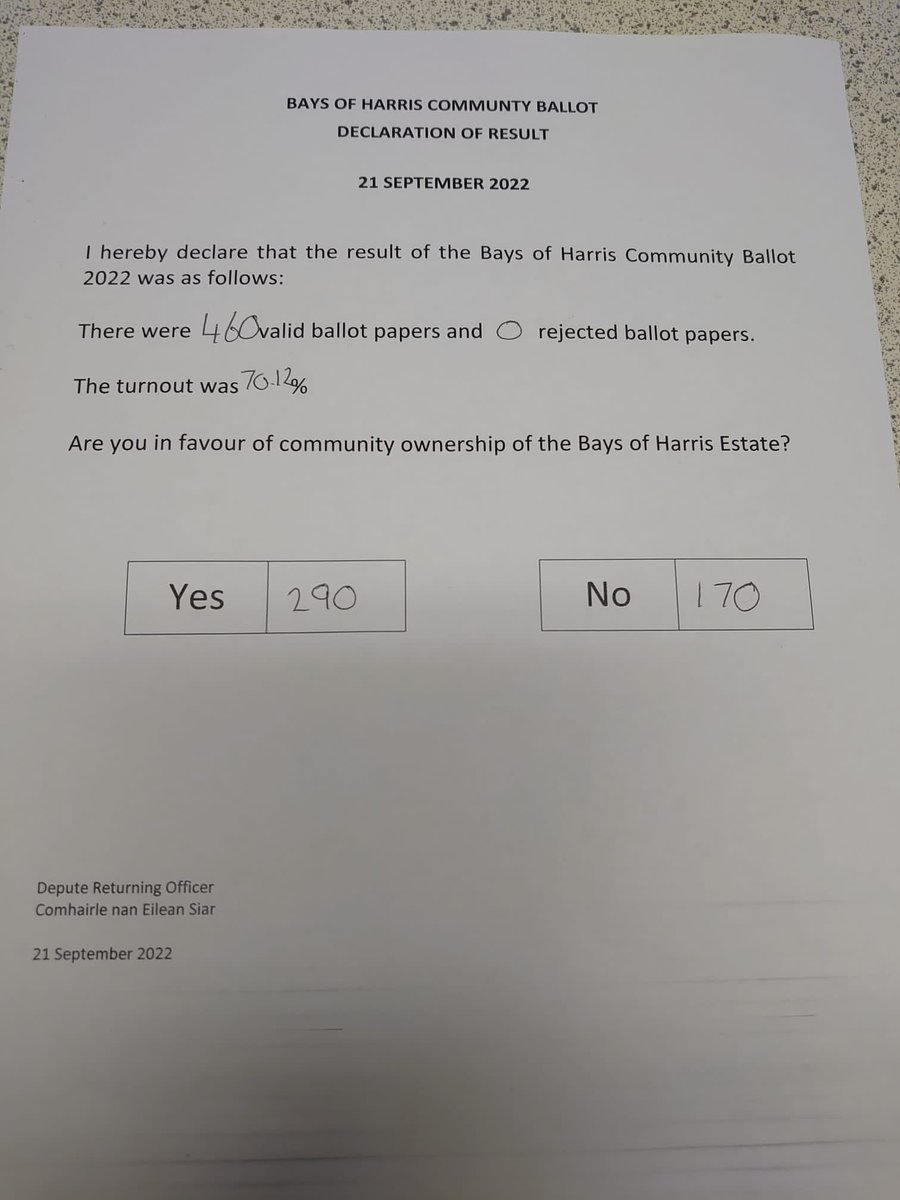 cne_siar's tweet photo. The result of the Bays of Harris Community Ballot https://t.co/Tw3asKatnB