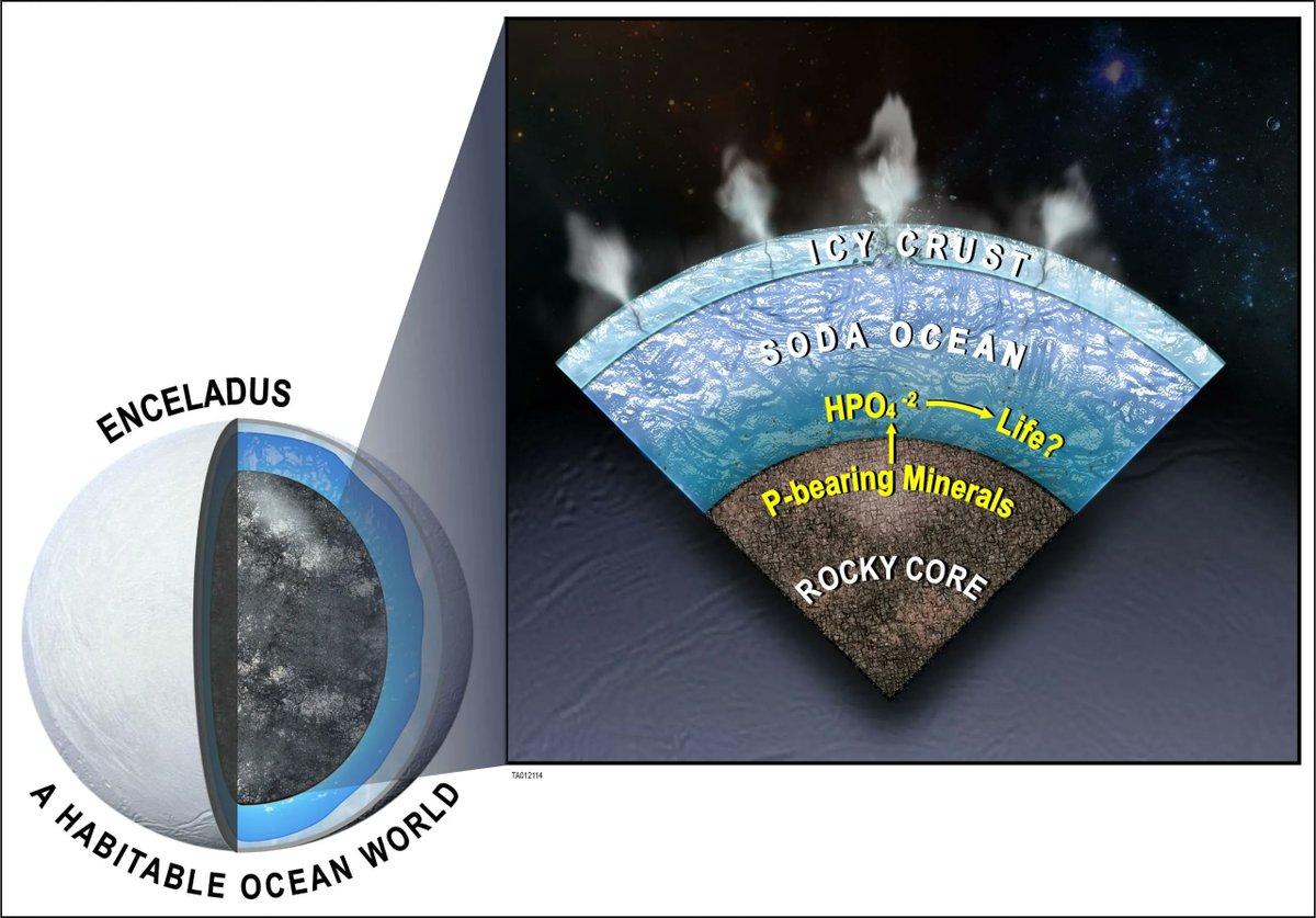 It Appears That Enceladus is Even More Habitable Than we Thought - universetoday.com/157703/it-appe…