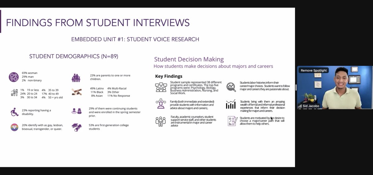 EriqFelix's tweet image. Shout out to @Sidroniio for joining the #CCHALES crew to talk #GuidedPathways and Racial Equity in #Comm_College. Can't wait for those dissertation findings to drop!