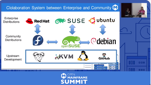 OpenMFProject's tweet image. .@OpenMFProject's #LinuxDistributions #WorkingGroup oversees the maintenance of the s390x port of various #Linux distros, collaborate with the community & more - @IBM's @pleia2 & @Accenture's @sjkriesch offers details. #OpenMainframeSummit #OpenMainframe @openSUSE #opensource